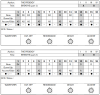 Pattern for ROLAND TB-303 or clone like BERINGHER TD-3